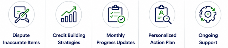 Credit repair service benefits including dispute inaccurate items, credit building strategies, monthly progress updates, personalized action plans, and ongoing credit support.